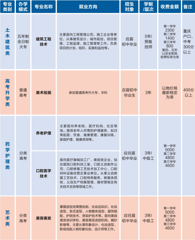 重慶建筑技師學院招生簡章