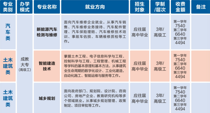 重慶建筑技師學院招生簡章