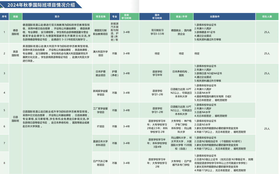 重慶市科能高級技工學校