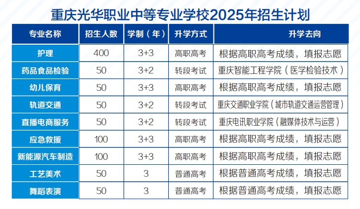 重慶中專招生網